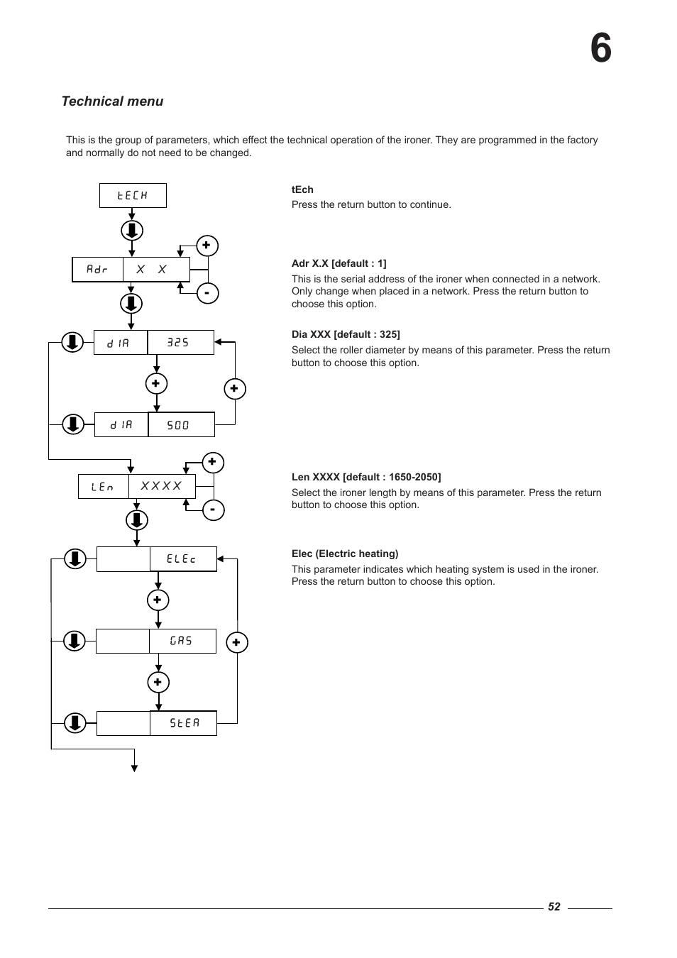 Alliance Laundry Systems CI 2050/325 User Manual | Page 52 / 65