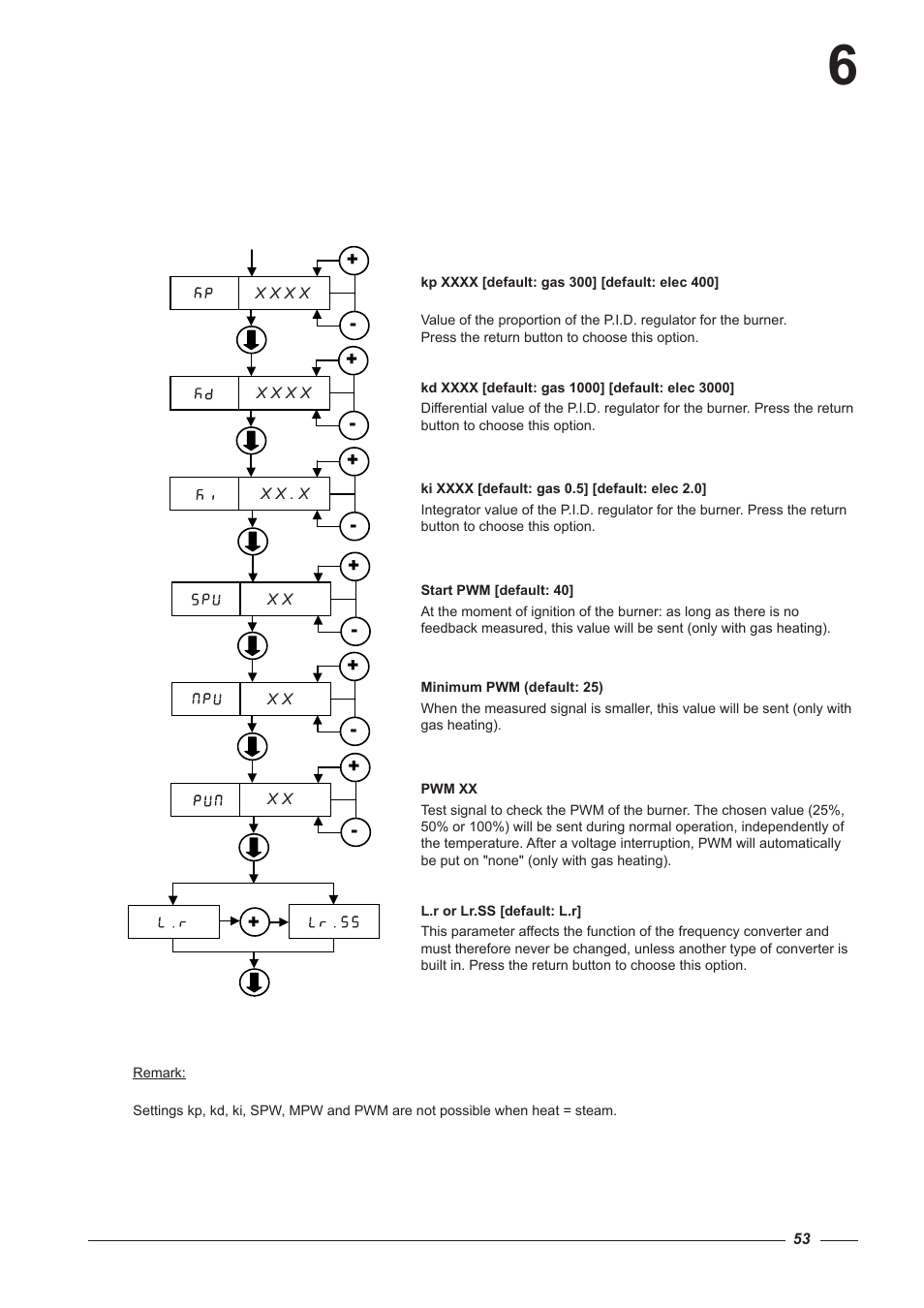 Alliance Laundry Systems CI 2050/325 User Manual | Page 53 / 65