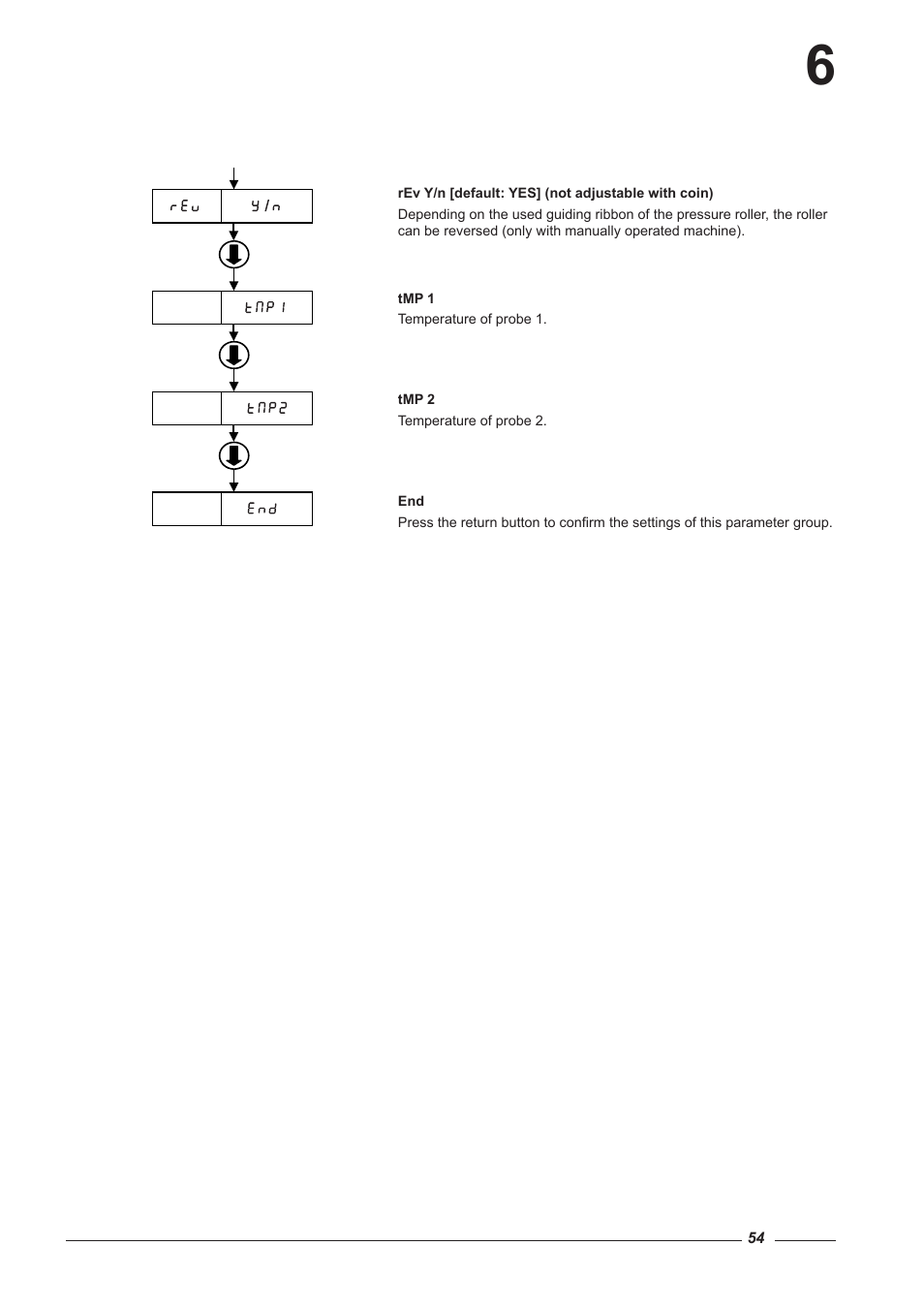 Alliance Laundry Systems CI 2050/325 User Manual | Page 54 / 65