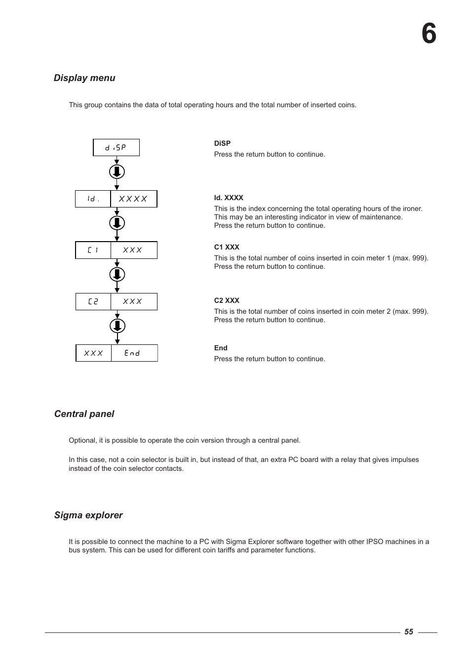 Alliance Laundry Systems CI 2050/325 User Manual | Page 55 / 65