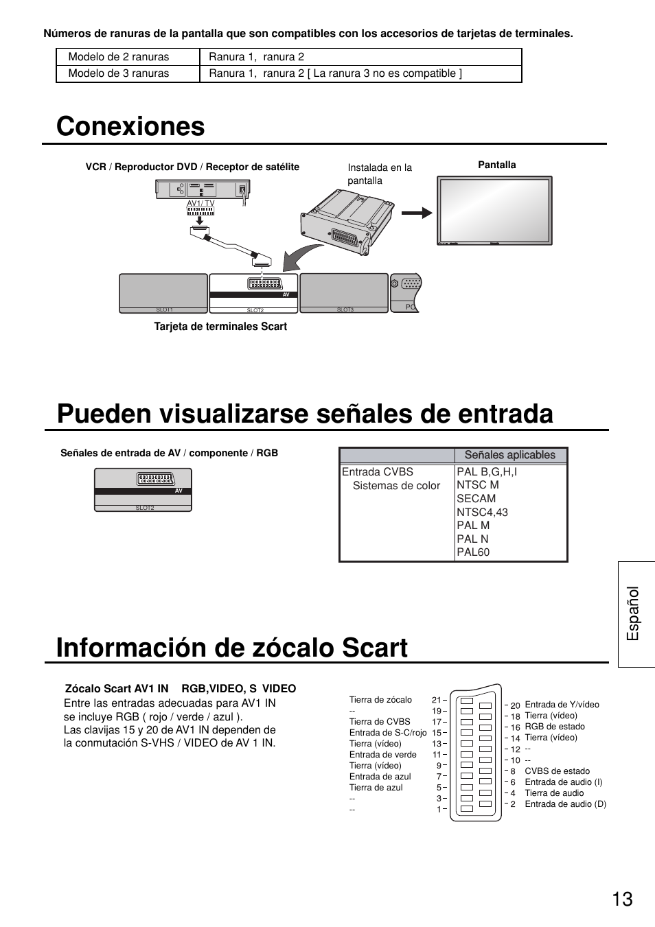 Pueden visualizarse señales de entrada, Conexiones, Información de zócalo scart | Espa ñ ol | Panasonic TYFB8SC User Manual | Page 13 / 20
