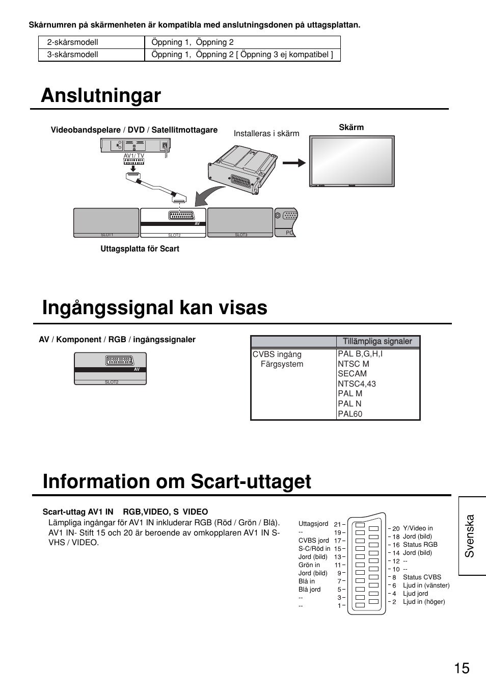 Anslutningar ingångssignal kan visas, Information om scart-uttaget, Svenska | Panasonic TYFB8SC User Manual | Page 15 / 20