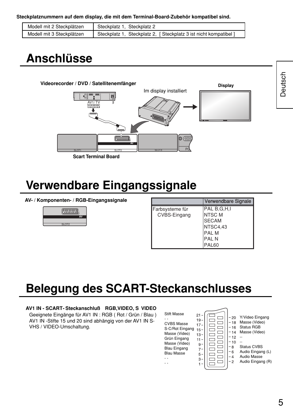 Anschlüsse, Verwendbare eingangssignale, Belegung des scart-steckanschlusses | Deutsch | Panasonic TYFB8SC User Manual | Page 5 / 20
