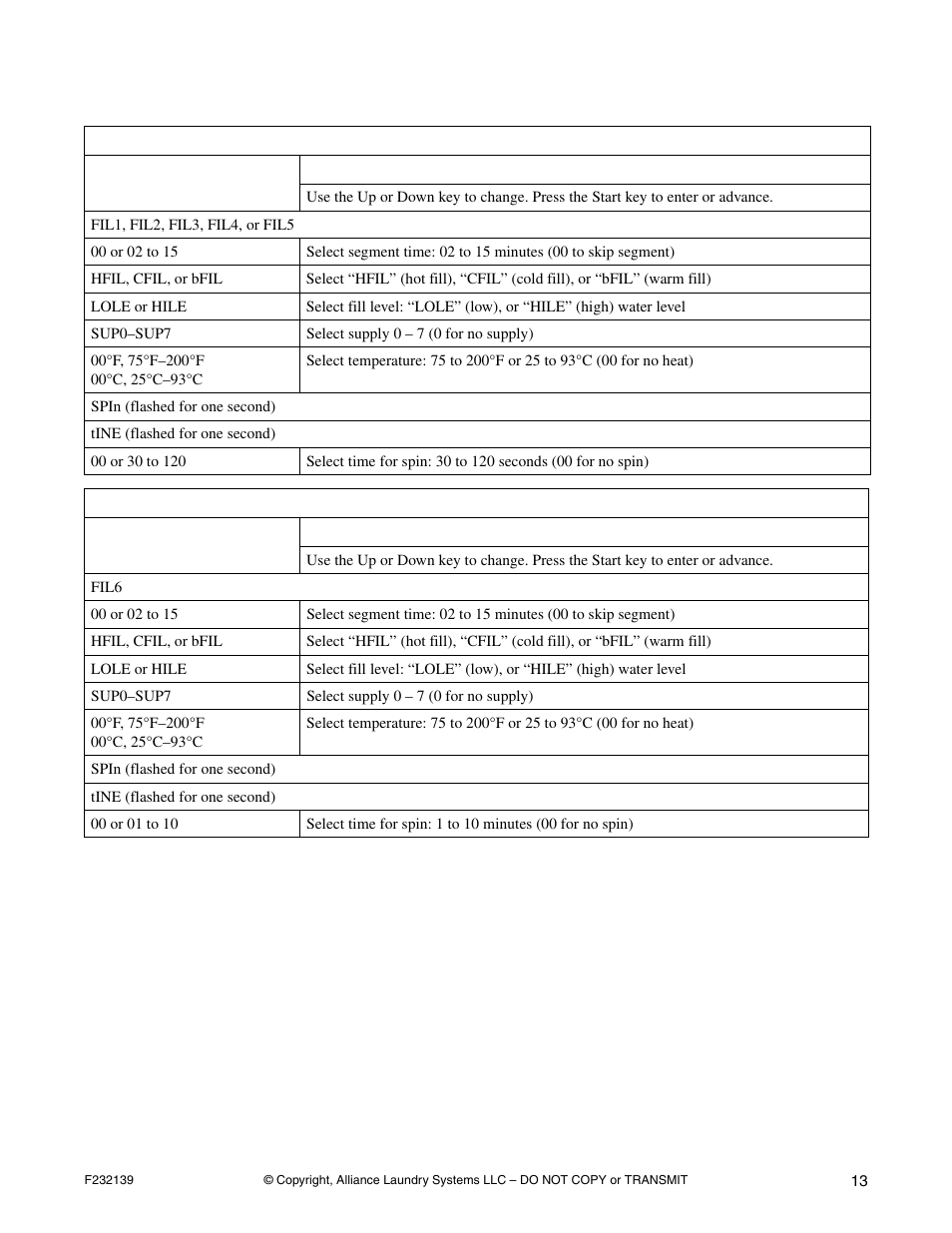 Cycle segment charts (continued) | Alliance Laundry Systems F232139R3 User Manual | Page 15 / 27