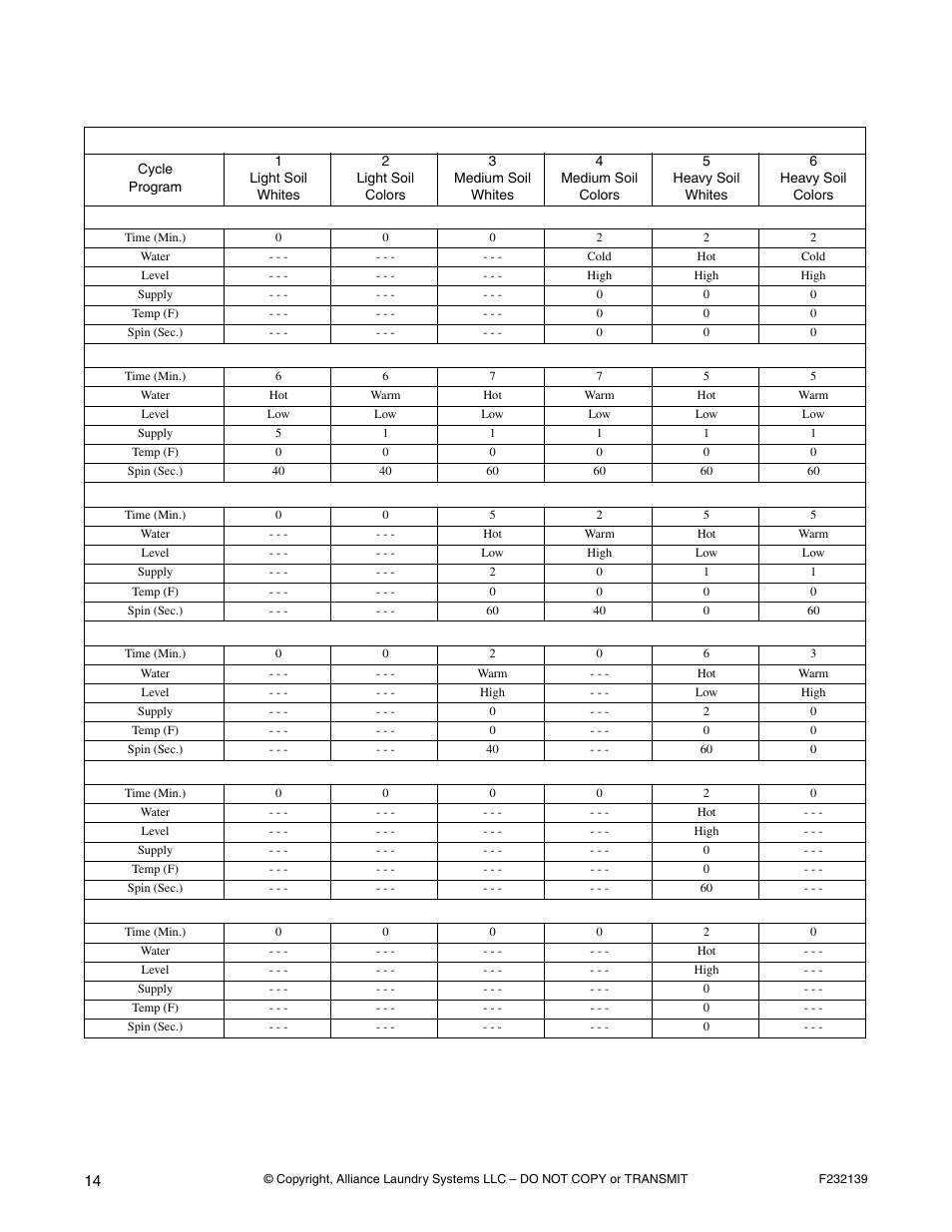 Cycle charts | Alliance Laundry Systems F232139R3 User Manual | Page 16 / 27