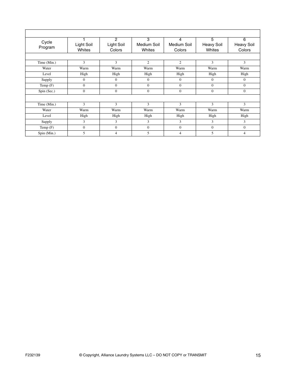 Alliance Laundry Systems F232139R3 User Manual | Page 17 / 27