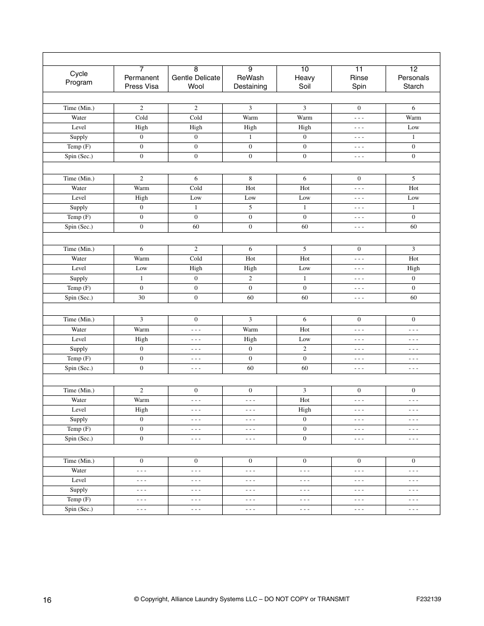 Alliance Laundry Systems F232139R3 User Manual | Page 18 / 27