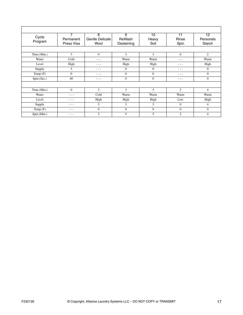 Alliance Laundry Systems F232139R3 User Manual | Page 19 / 27