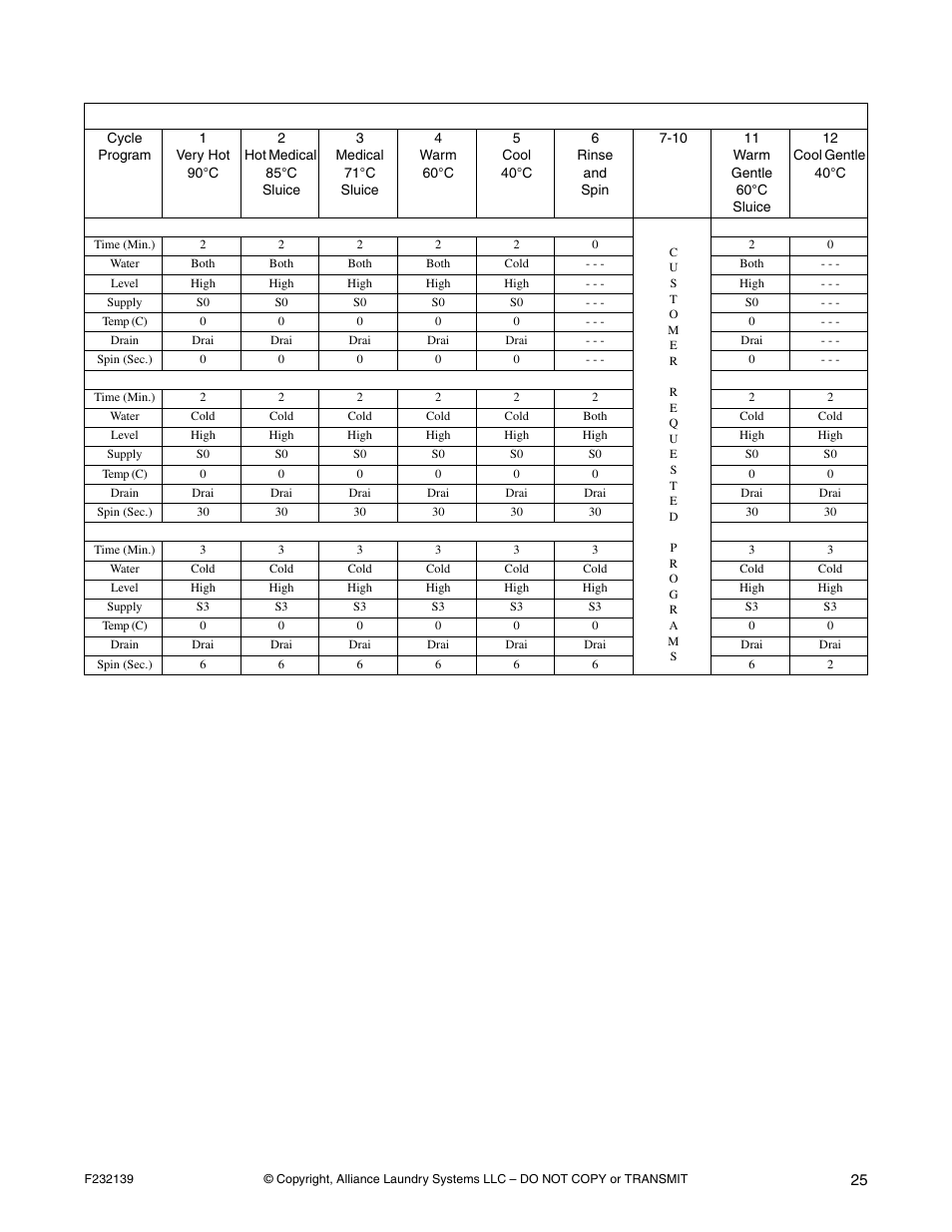 Alliance Laundry Systems F232139R3 User Manual | Page 27 / 27