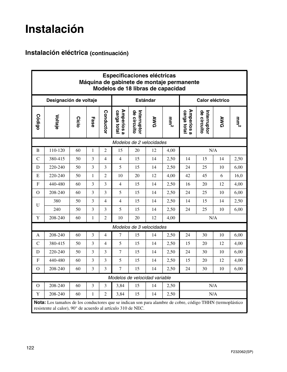 Instalación, Instalación eléctrica | Alliance Laundry Systems HC35 User Manual | Page 124 / 150