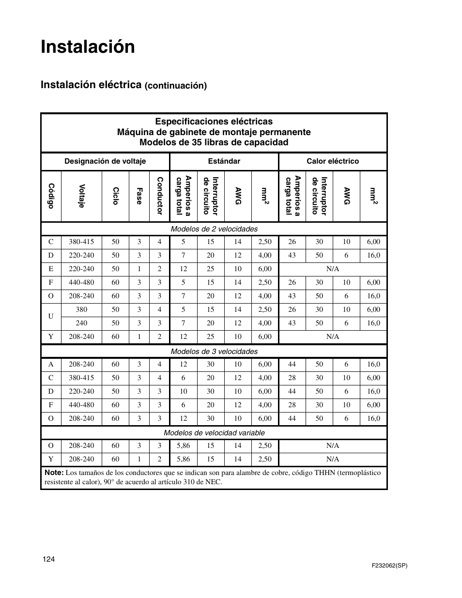 Instalación, Instalación eléctrica | Alliance Laundry Systems HC35 User Manual | Page 126 / 150