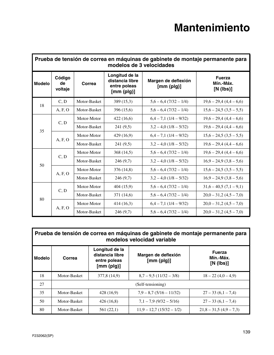 Mantenimiento | Alliance Laundry Systems HC35 User Manual | Page 141 / 150