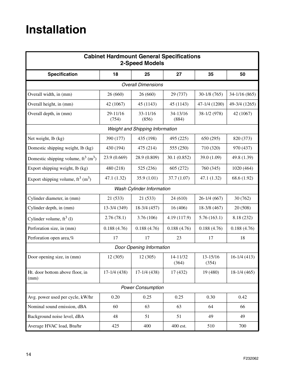 Installation | Alliance Laundry Systems HC35 User Manual | Page 16 / 150