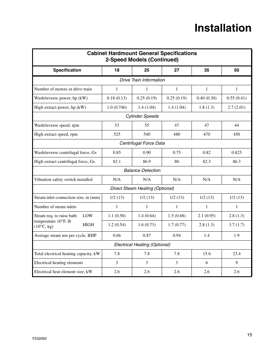 Installation | Alliance Laundry Systems HC35 User Manual | Page 17 / 150