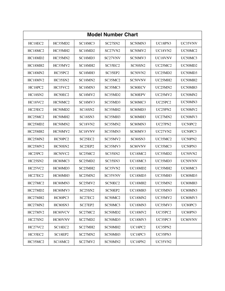 Model number chart | Alliance Laundry Systems HC35 User Manual | Page 2 / 150