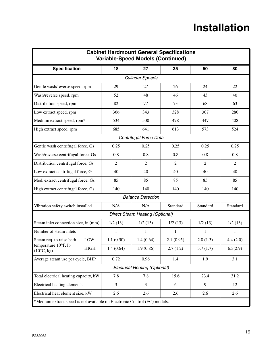 Installation | Alliance Laundry Systems HC35 User Manual | Page 21 / 150