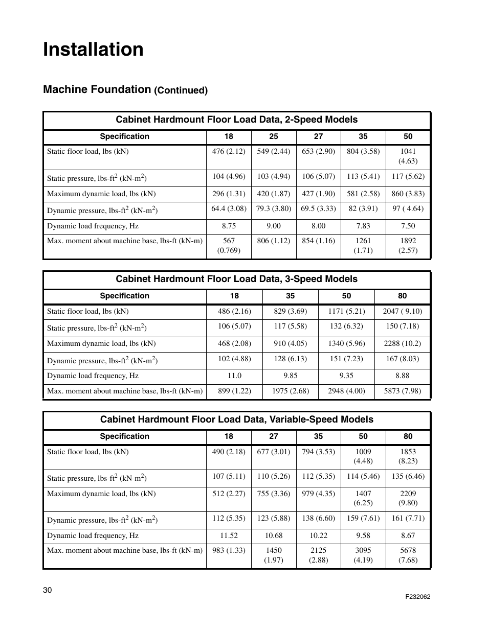 Installation, Machine foundation | Alliance Laundry Systems HC35 User Manual | Page 32 / 150