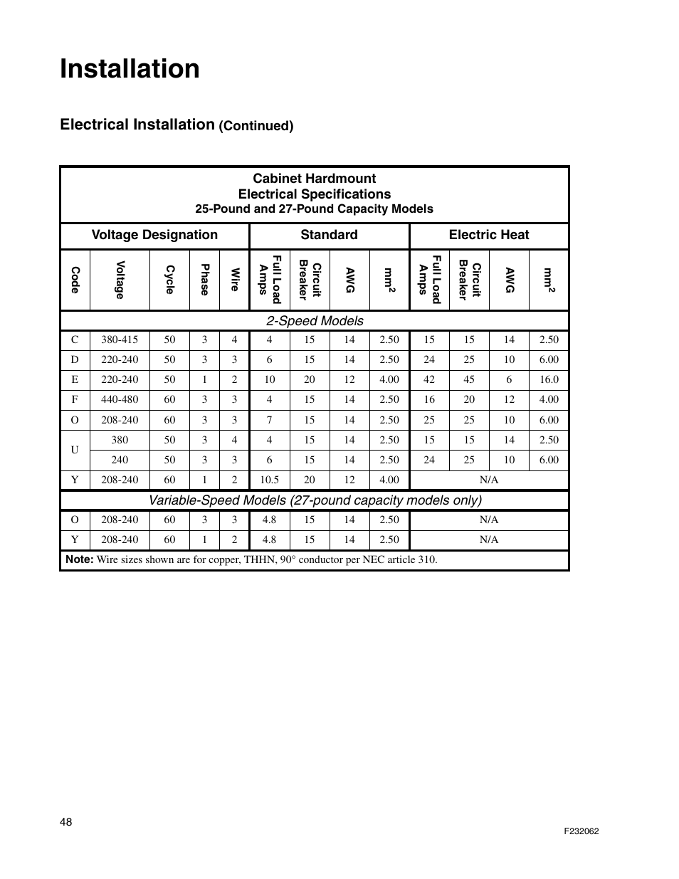 Installation, Electrical installation | Alliance Laundry Systems HC35 User Manual | Page 50 / 150