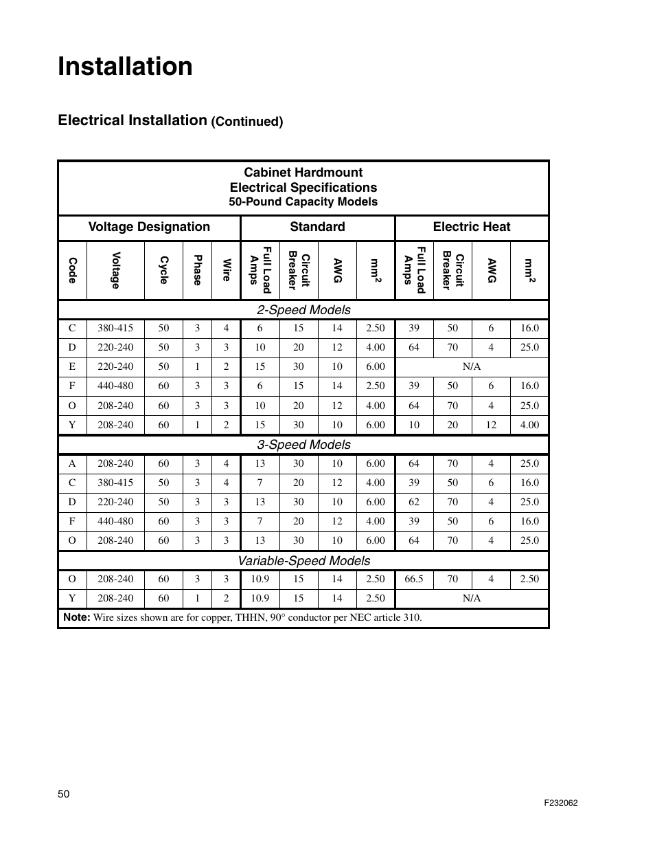 Installation, Electrical installation | Alliance Laundry Systems HC35 User Manual | Page 52 / 150