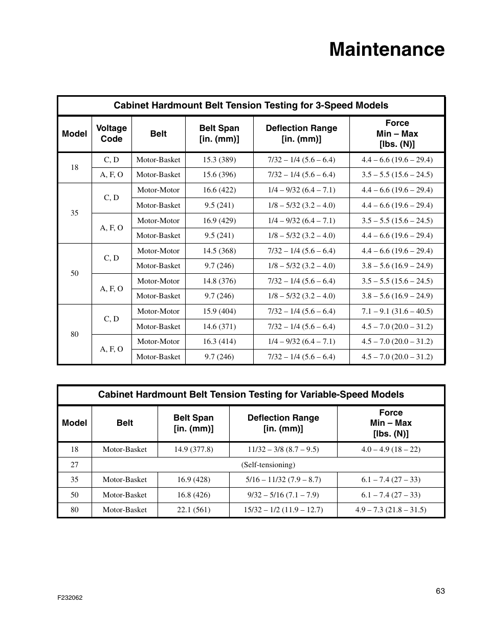 Maintenance | Alliance Laundry Systems HC35 User Manual | Page 65 / 150