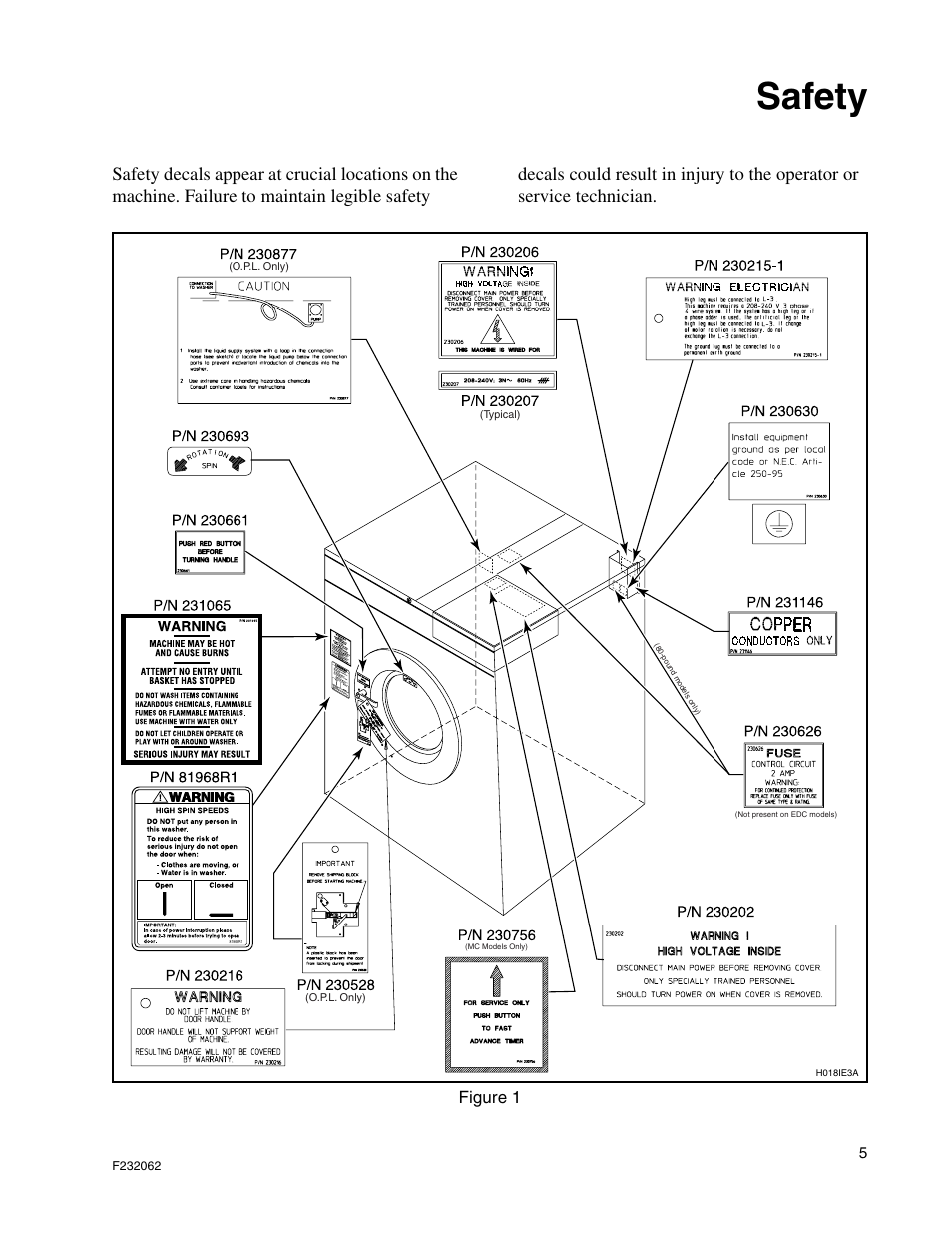 Safety, Figure 1 | Alliance Laundry Systems HC35 User Manual | Page 7 / 150