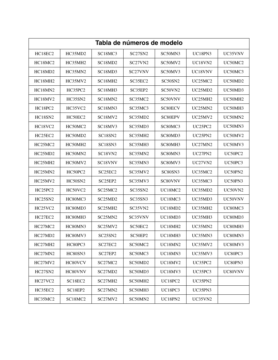 Tabla de números de modelo | Alliance Laundry Systems HC35 User Manual | Page 76 / 150