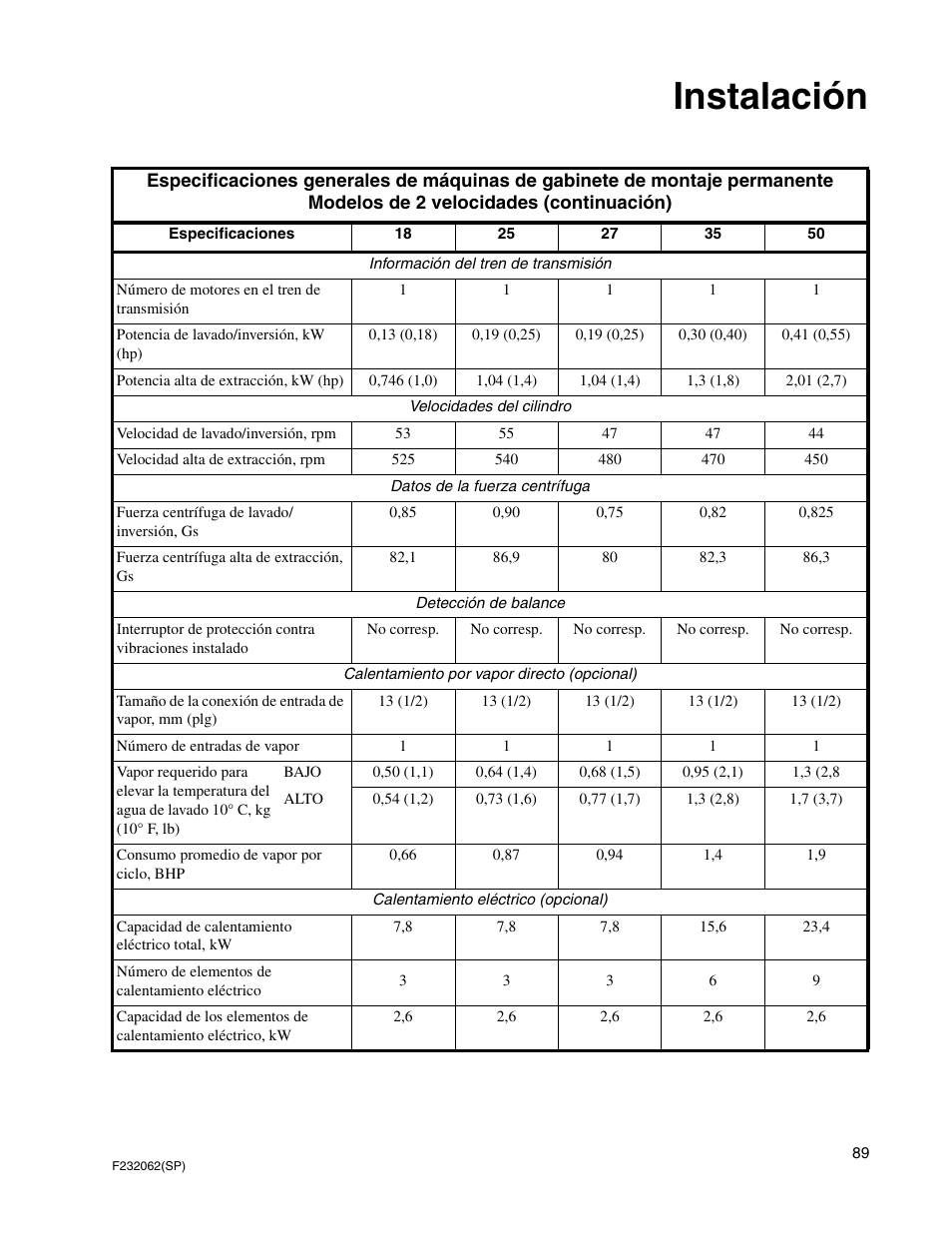 Instalación | Alliance Laundry Systems HC35 User Manual | Page 91 / 150