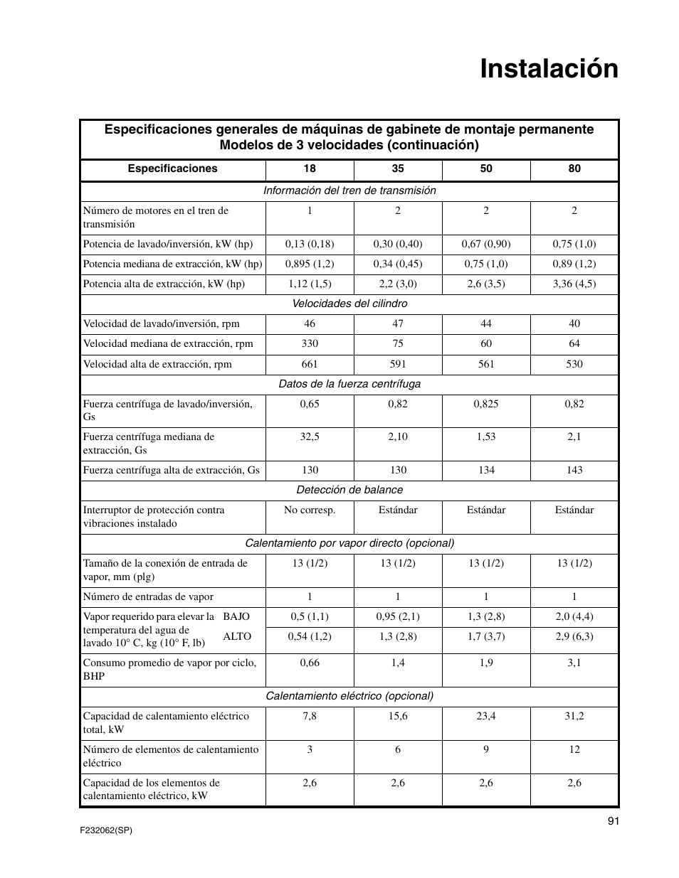 Instalación | Alliance Laundry Systems HC35 User Manual | Page 93 / 150