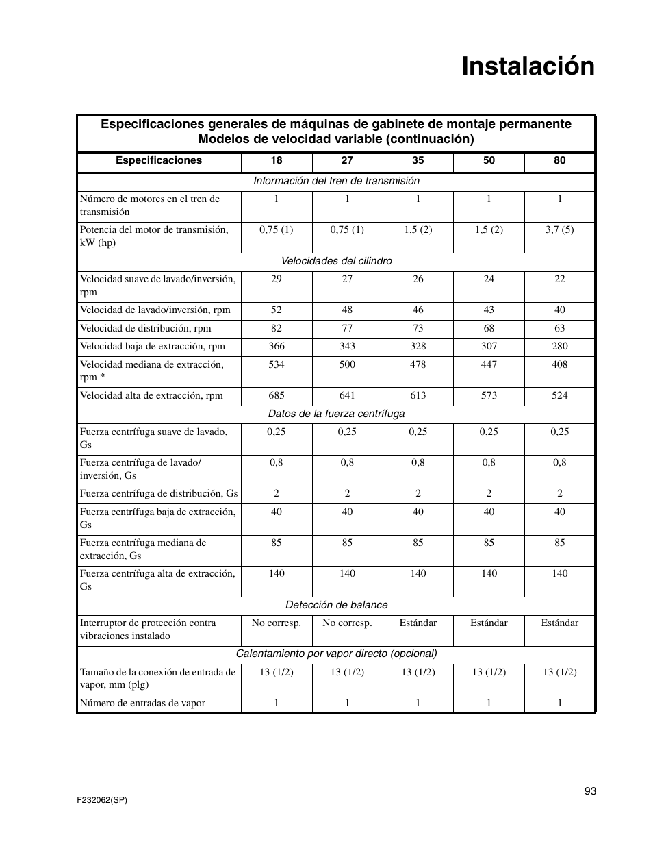 Instalación | Alliance Laundry Systems HC35 User Manual | Page 95 / 150