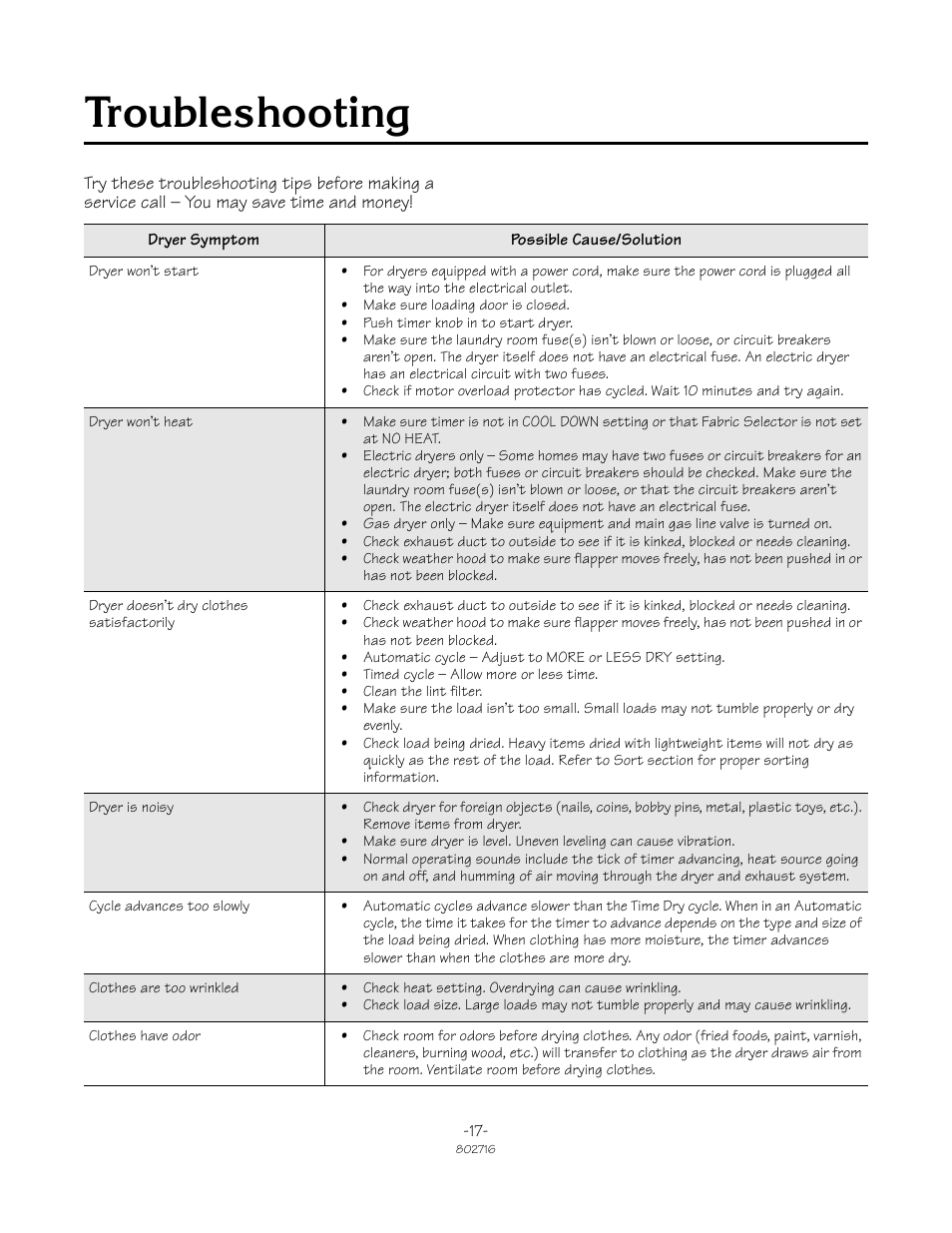 Troubleshooting | Alliance Laundry Systems TLW2011N User Manual | Page 17 / 18