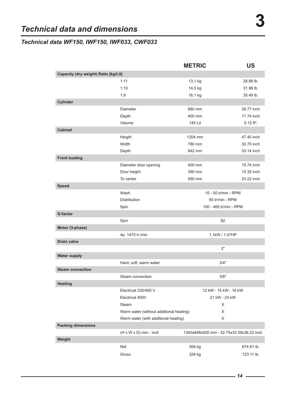 Technical data and dimensions, Metric us | Alliance Laundry Systems WF150 User Manual | Page 14 / 52