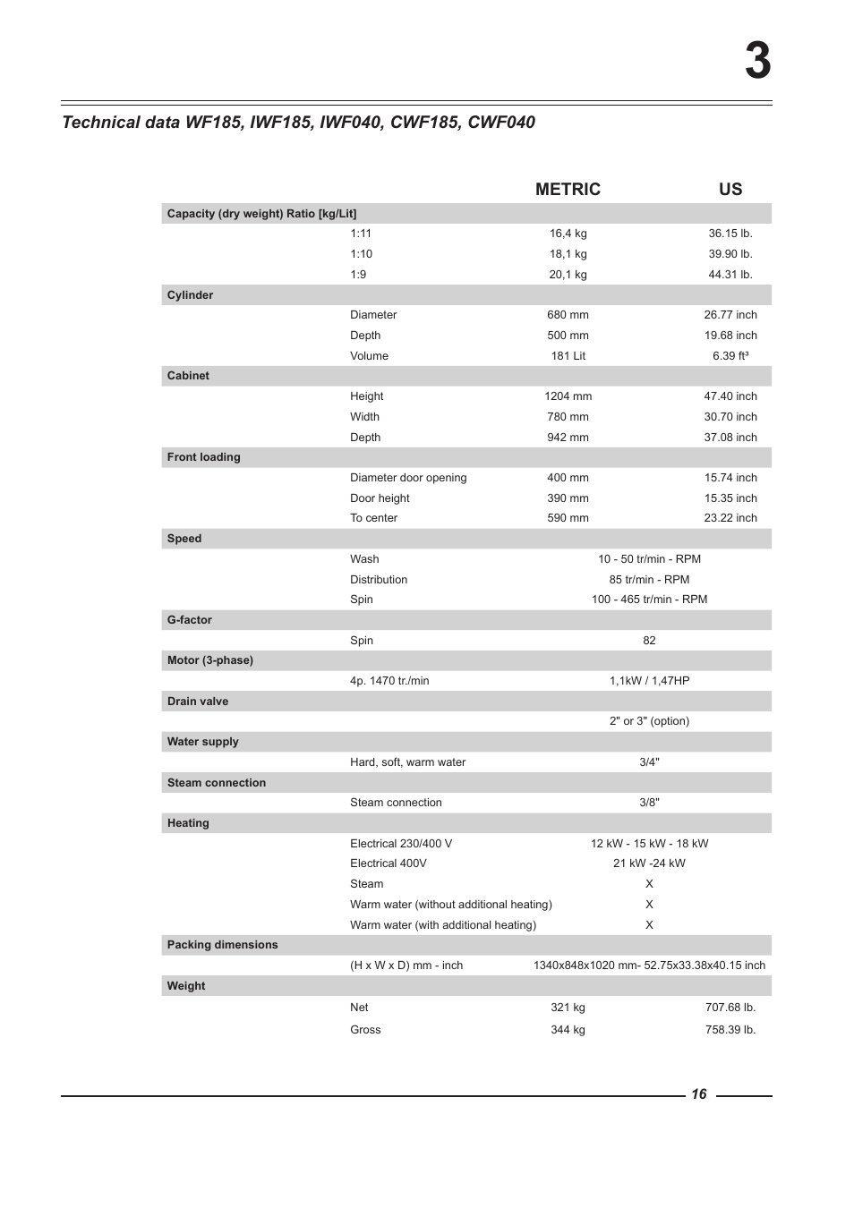Metric us | Alliance Laundry Systems WF150 User Manual | Page 16 / 52