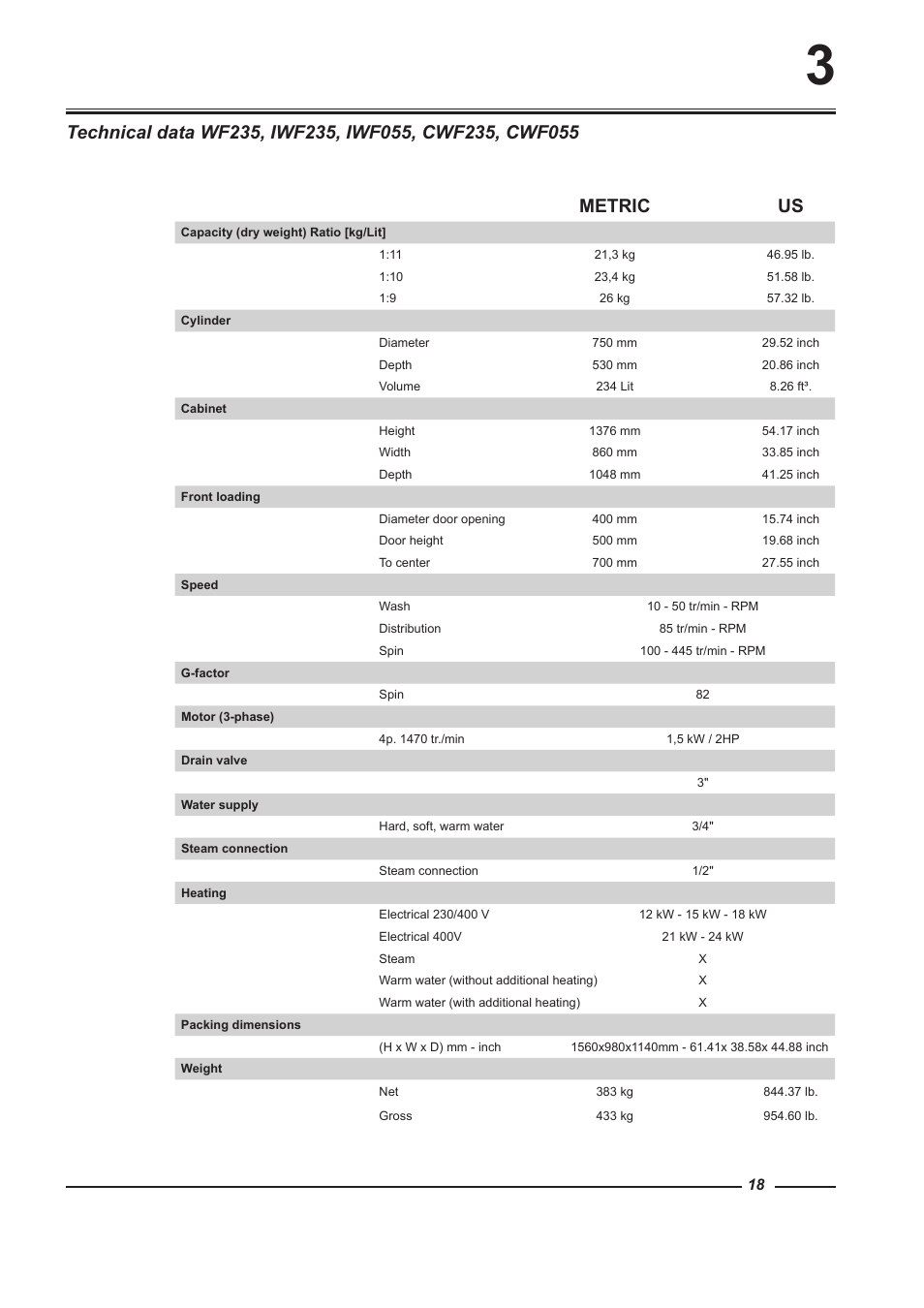Metric us | Alliance Laundry Systems WF150 User Manual | Page 18 / 52