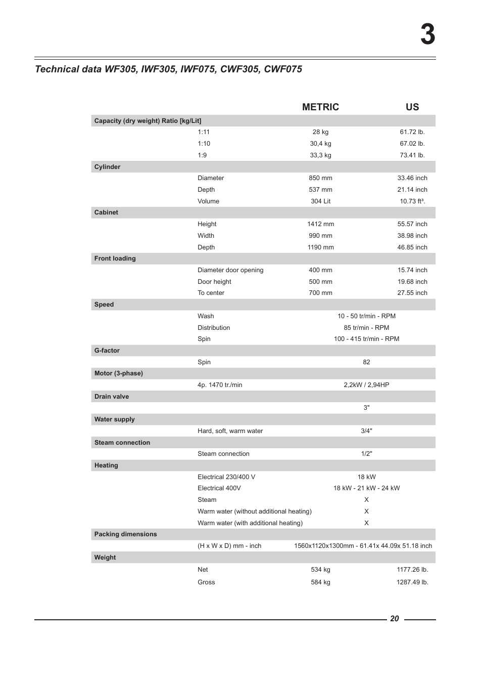 Metric us | Alliance Laundry Systems WF150 User Manual | Page 20 / 52