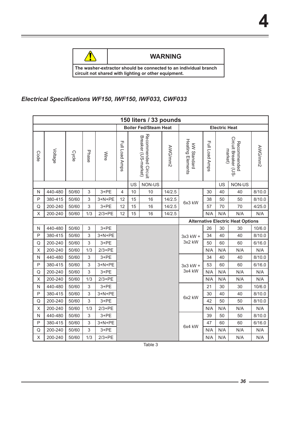 Warning | Alliance Laundry Systems WF150 User Manual | Page 36 / 52