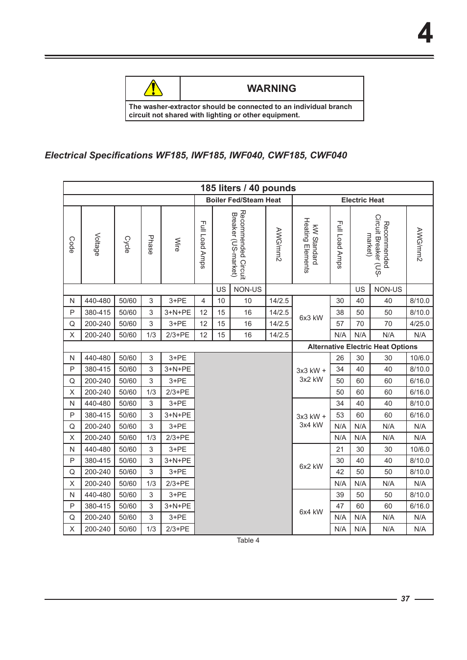 Warning | Alliance Laundry Systems WF150 User Manual | Page 37 / 52