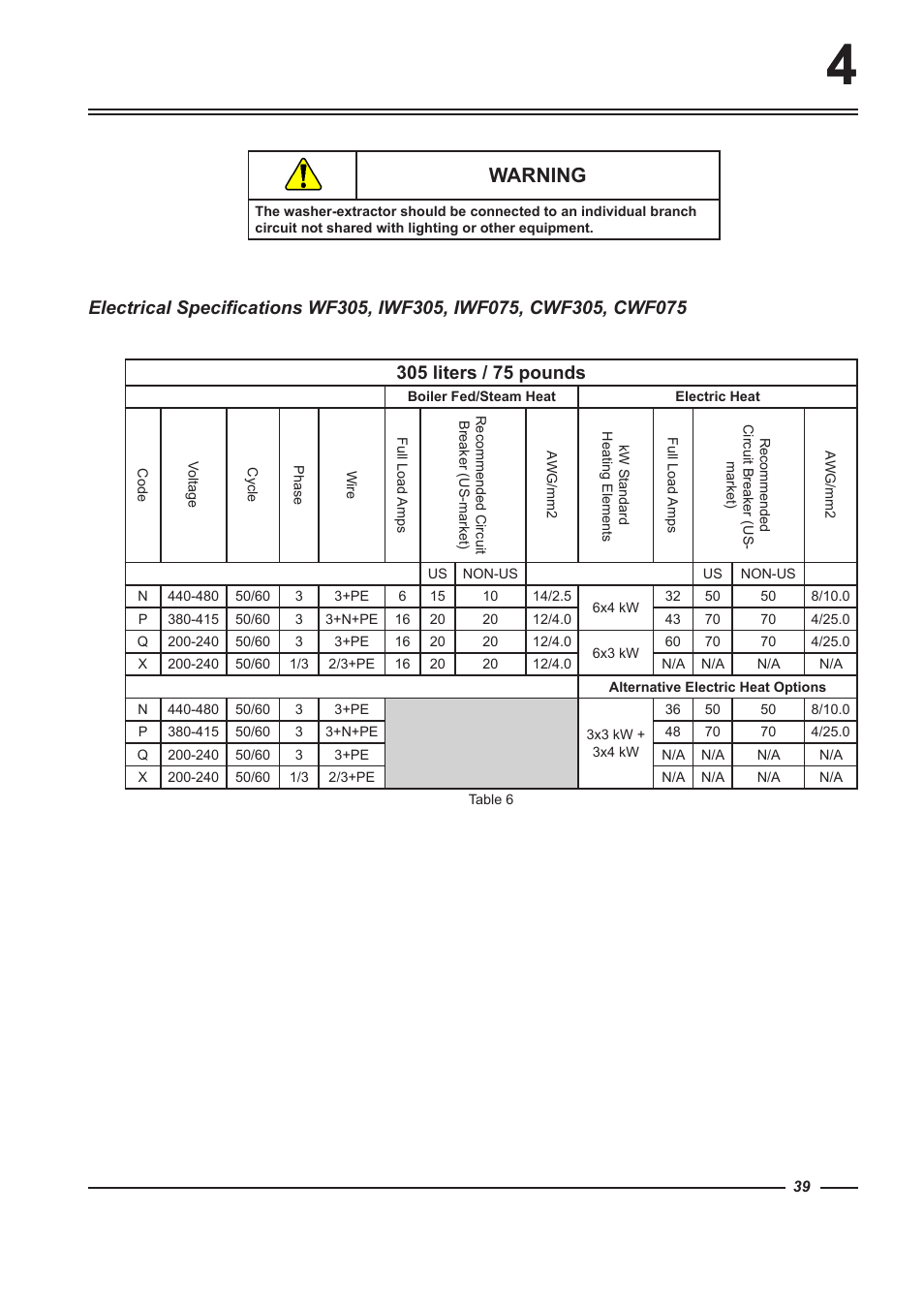 Warning | Alliance Laundry Systems WF150 User Manual | Page 39 / 52