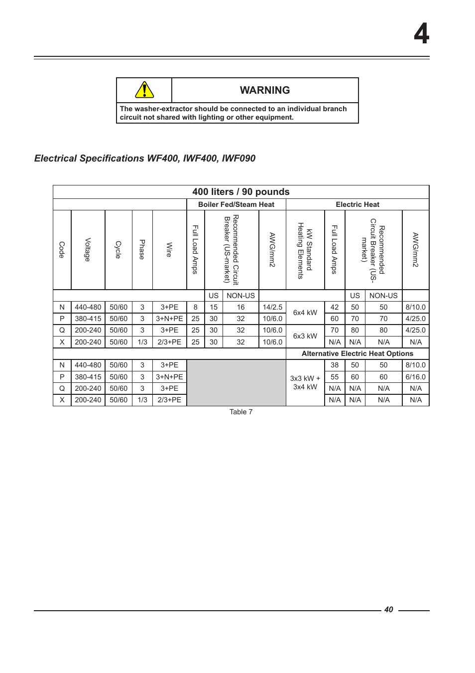 Warning | Alliance Laundry Systems WF150 User Manual | Page 40 / 52