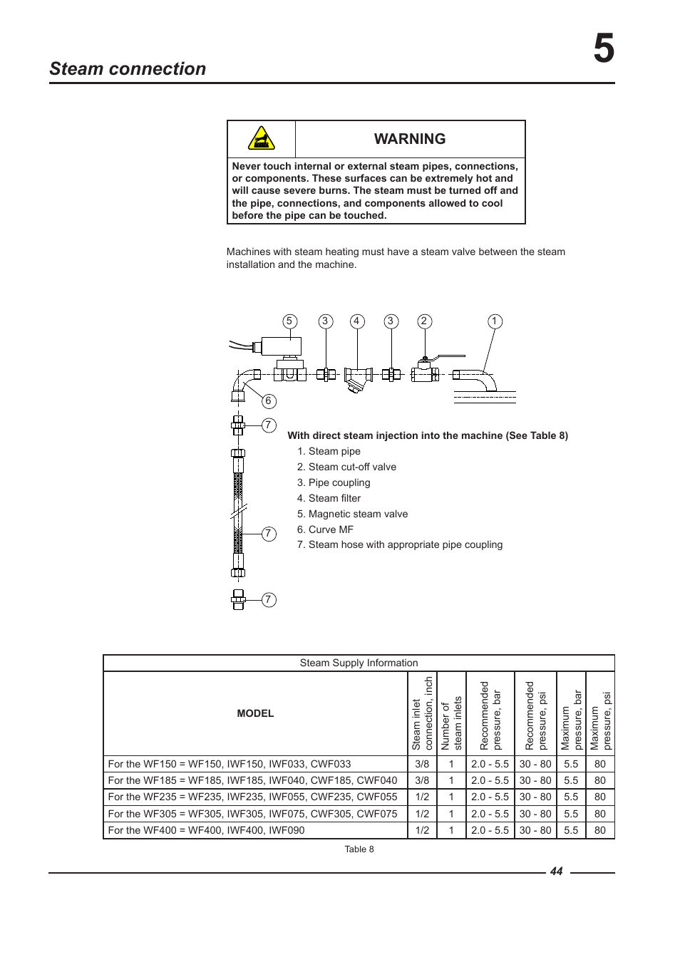 Steam connection, Warning | Alliance Laundry Systems WF150 User Manual | Page 44 / 52