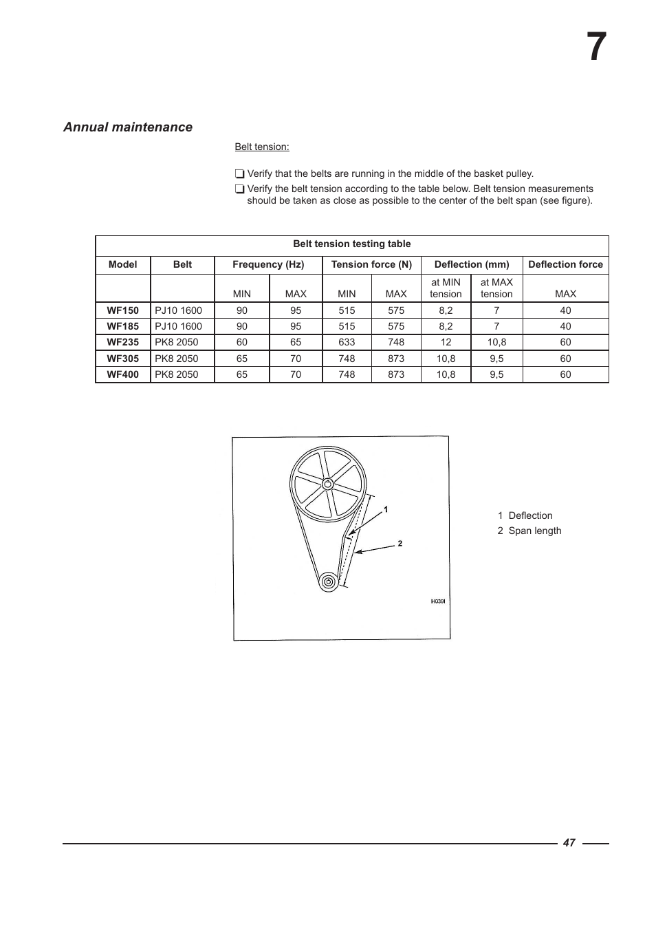 Annual maintenance | Alliance Laundry Systems WF150 User Manual | Page 47 / 52