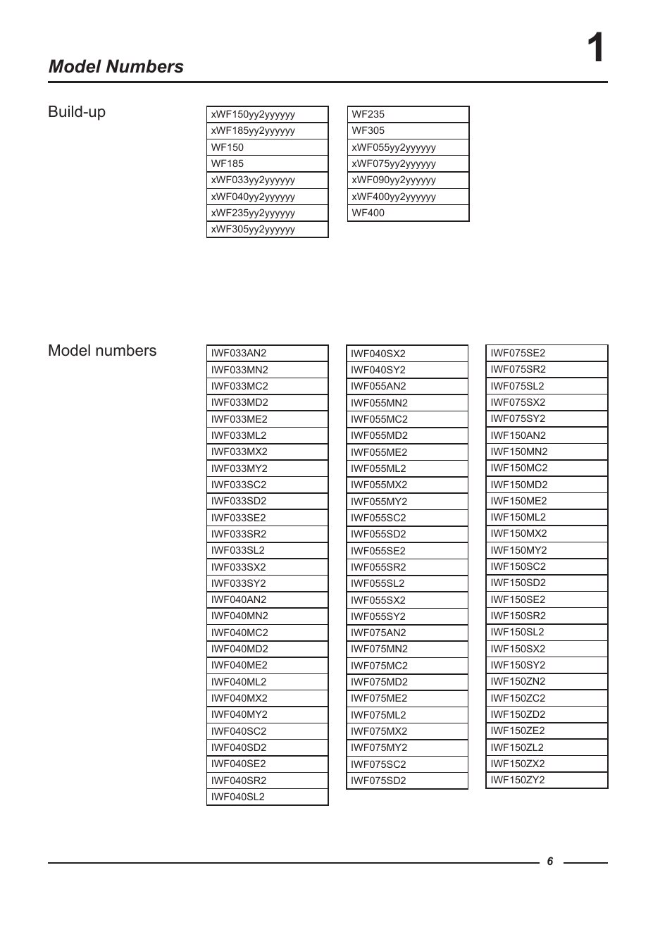 Model numbers | Alliance Laundry Systems WF150 User Manual | Page 6 / 52