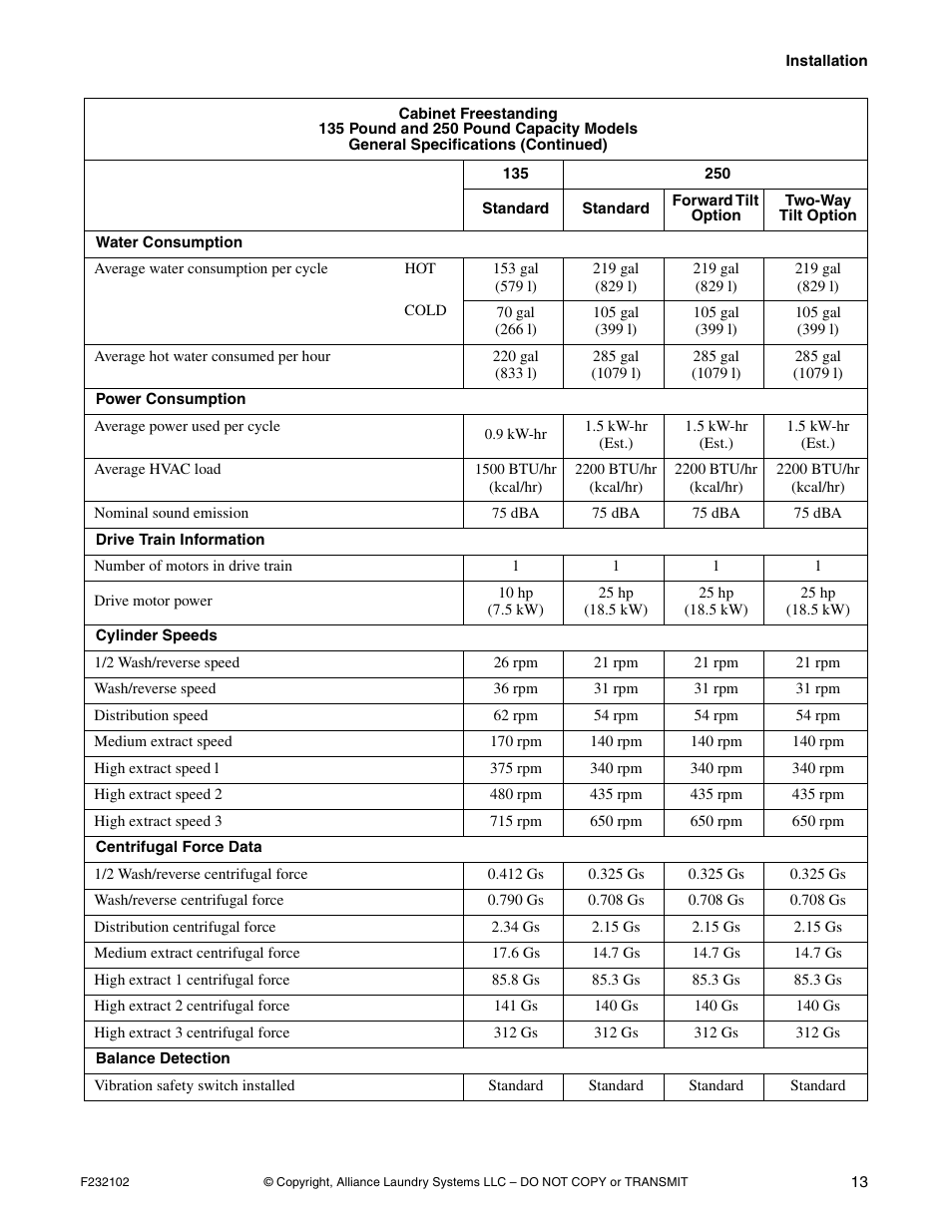 Alliance Laundry Systems UF250PV Tilt User Manual | Page 15 / 100