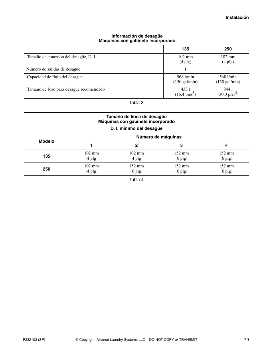 Alliance Laundry Systems UF250PV Tilt User Manual | Page 81 / 100