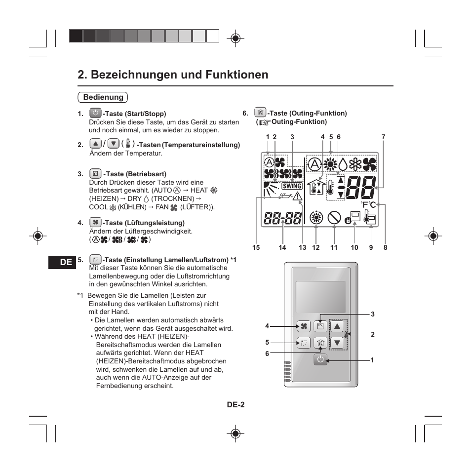 Bezeichnungen und funktionen | Panasonic CZRE2C2 User Manual | Page 14 / 48
