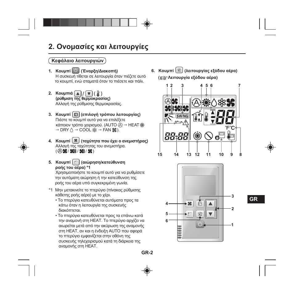 Ονομασίες και λειτουργίες | Panasonic CZRE2C2 User Manual | Page 29 / 48