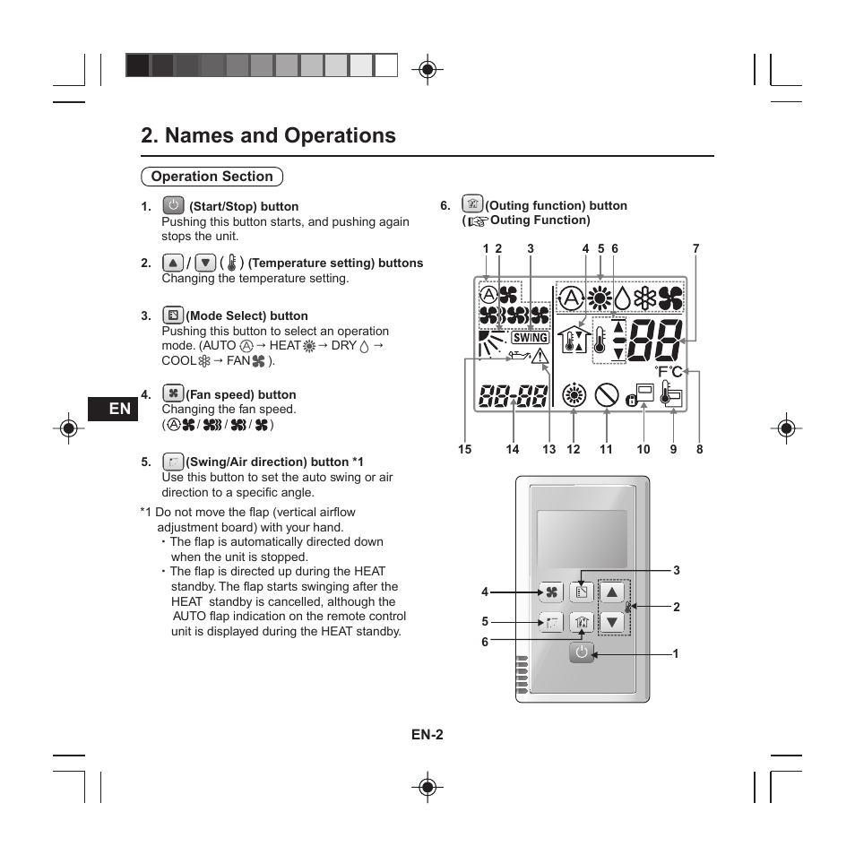Names and operations | Panasonic CZRE2C2 User Manual | Page 4 / 48