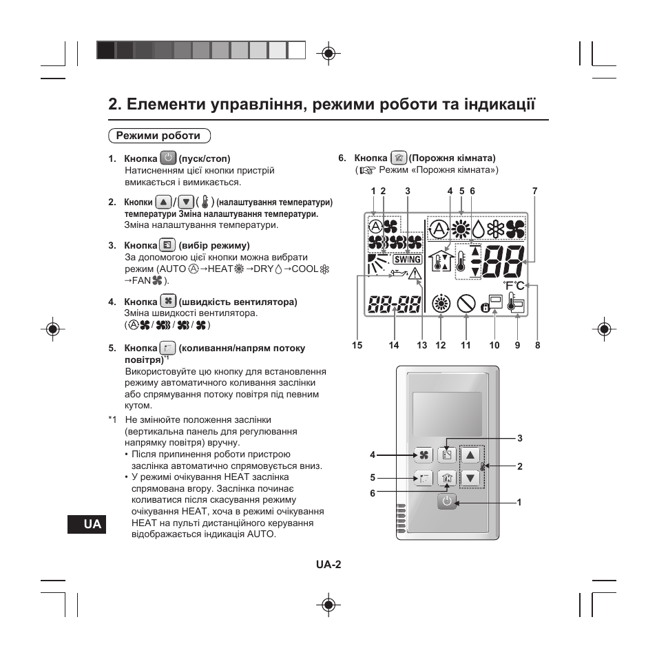 Елементи управління, режими роботи та індикації | Panasonic CZRE2C2 User Manual | Page 44 / 48