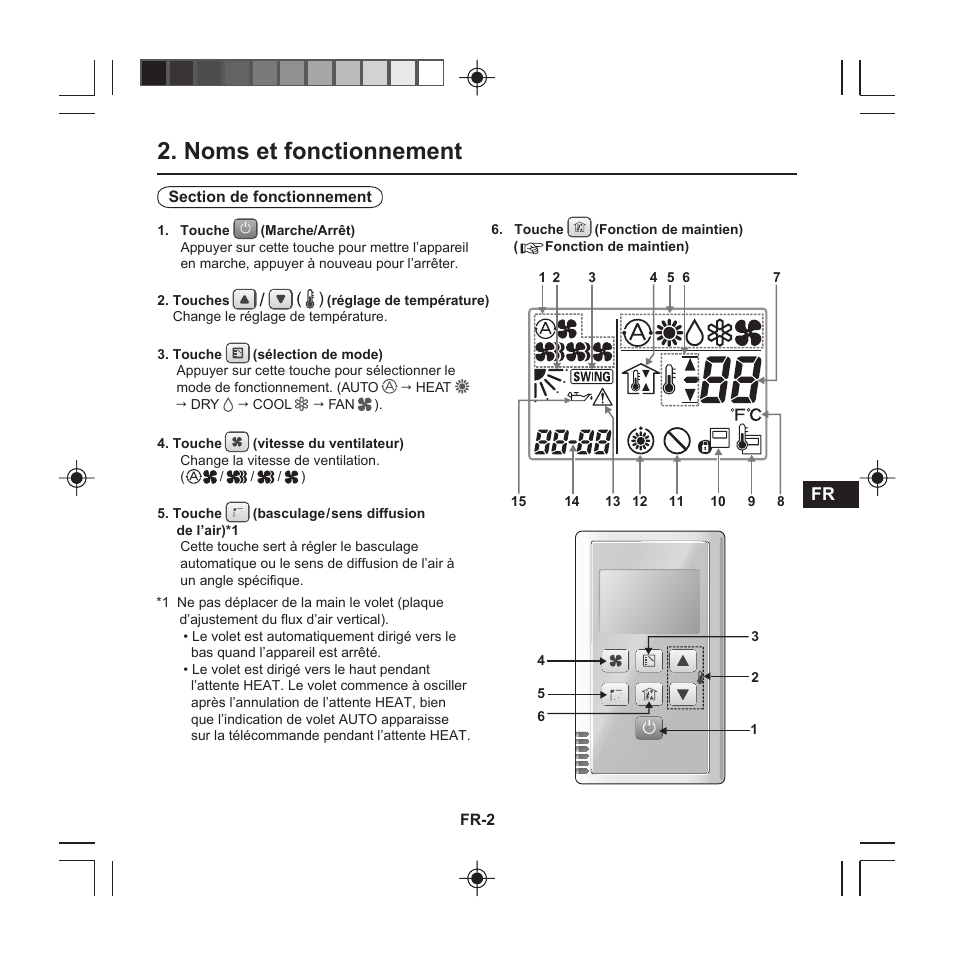 Noms et fonctionnement | Panasonic CZRE2C2 User Manual | Page 9 / 48