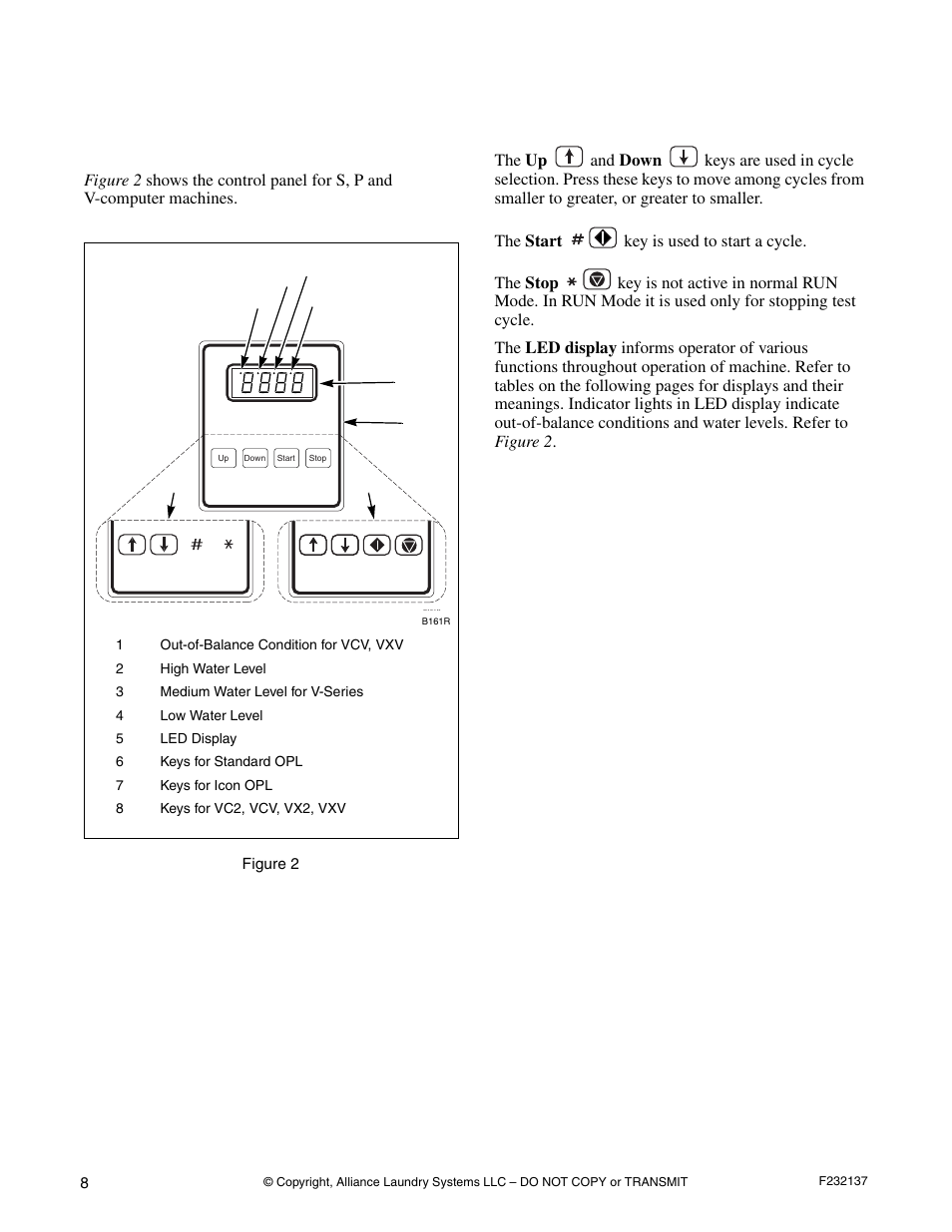 Operation, Control panel | Alliance Laundry Systems HC18PC2 User Manual | Page 10 / 24