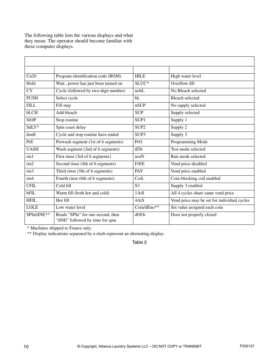 Alliance Laundry Systems HC18PC2 User Manual | Page 12 / 24